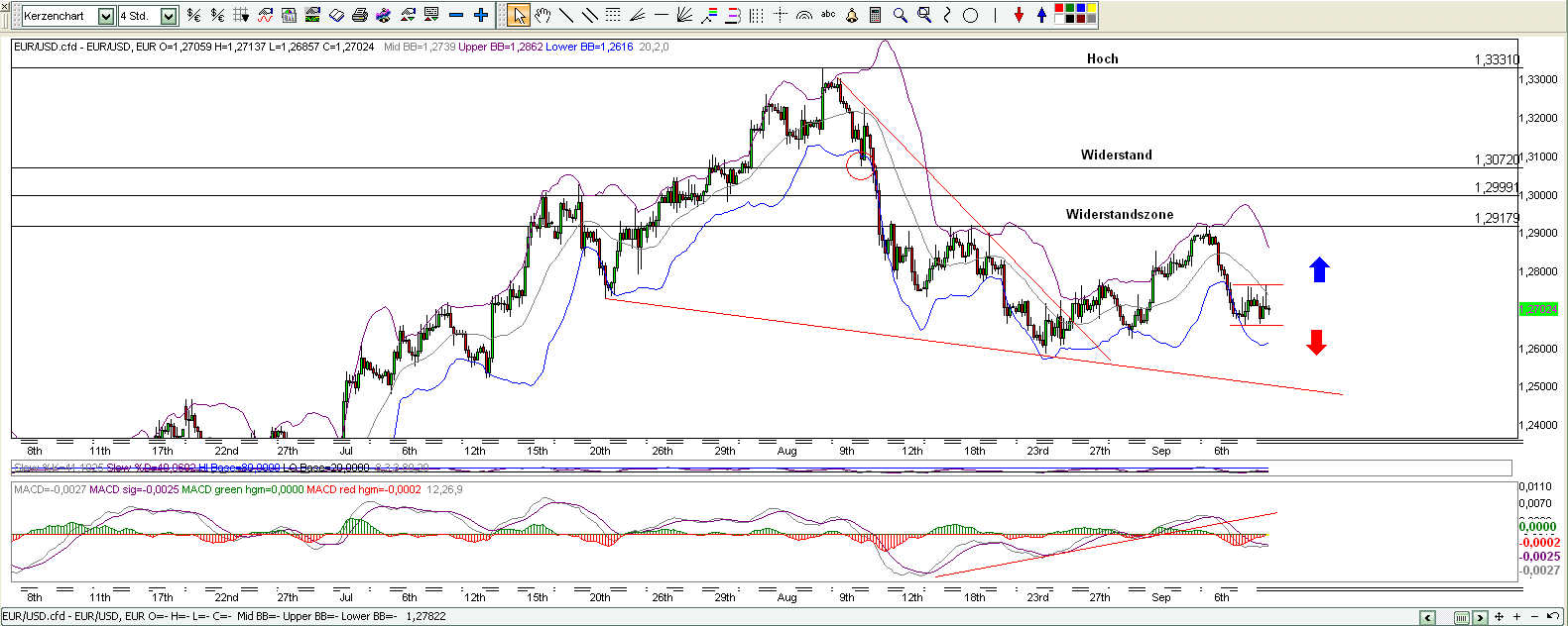 Quo Vadis Dax 2010 - Das Original 344073