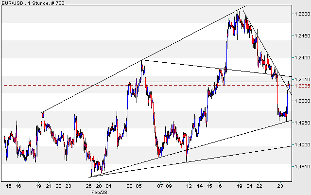 der Euro/Dollar Long Thread 34428