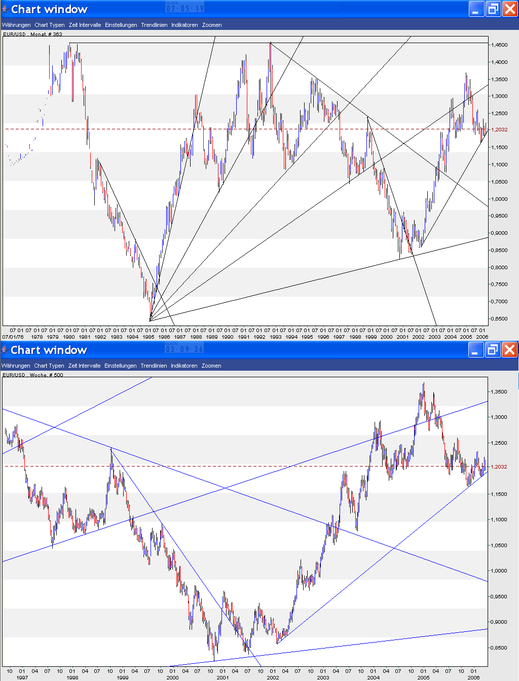 der Euro/Dollar Long Thread 34653
