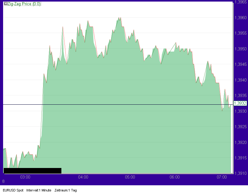 Quo Vadis Dax 2010 - Das Original 350008