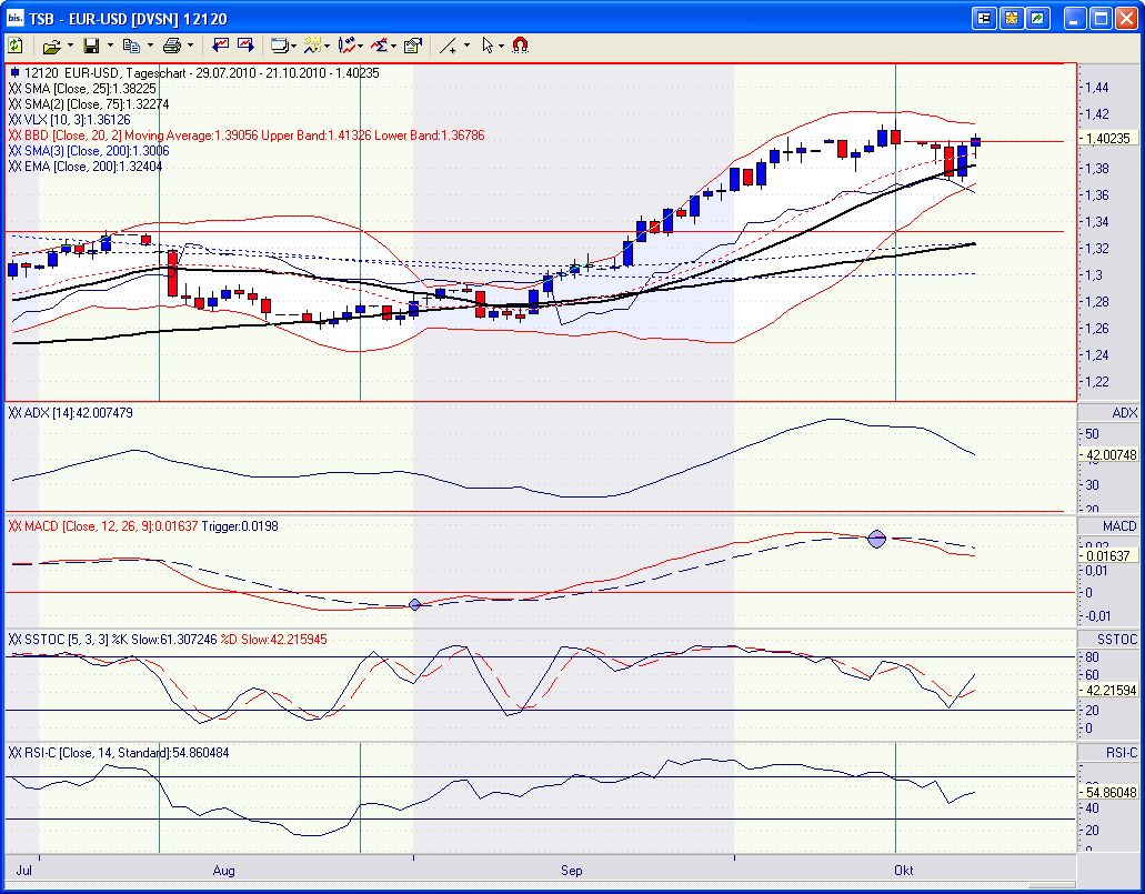 Der EUR/USD 2,0 Thread 352745