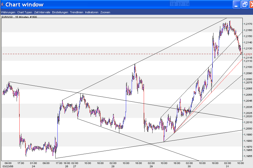 der Euro/Dollar Long Thread 35461