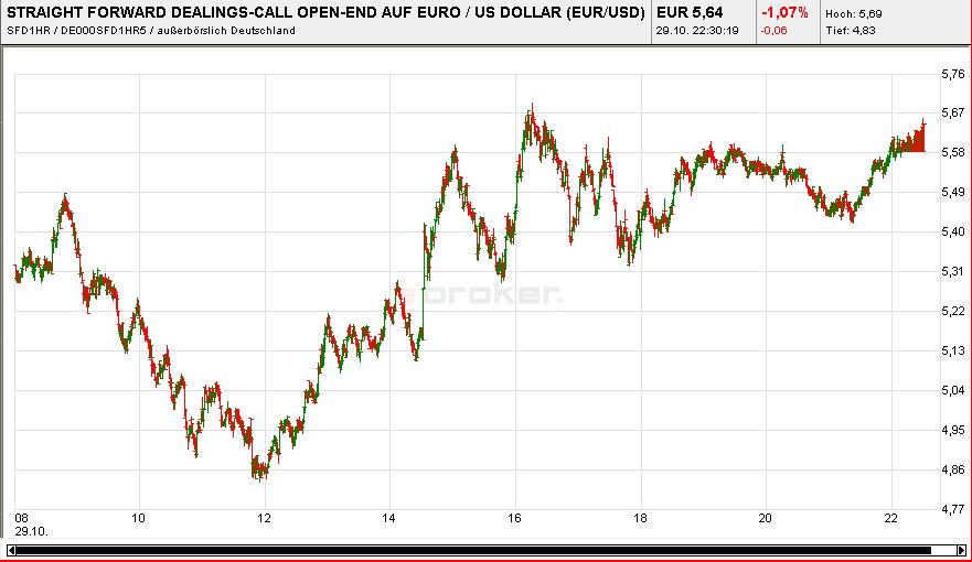 Quo Vadis Dax 2010 - Das Original 354722