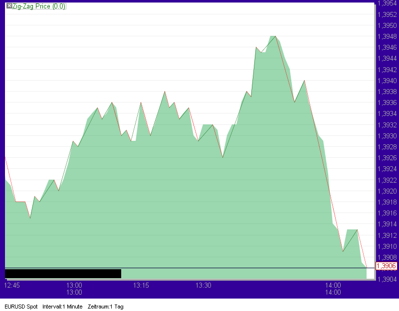 Der EUR/USD 2,0 Thread 355127