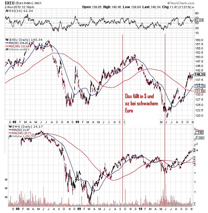 Gold-Crash steht schon bald bevor? 355538