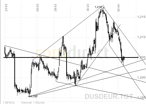 der Euro/Dollar Long Thread 35762
