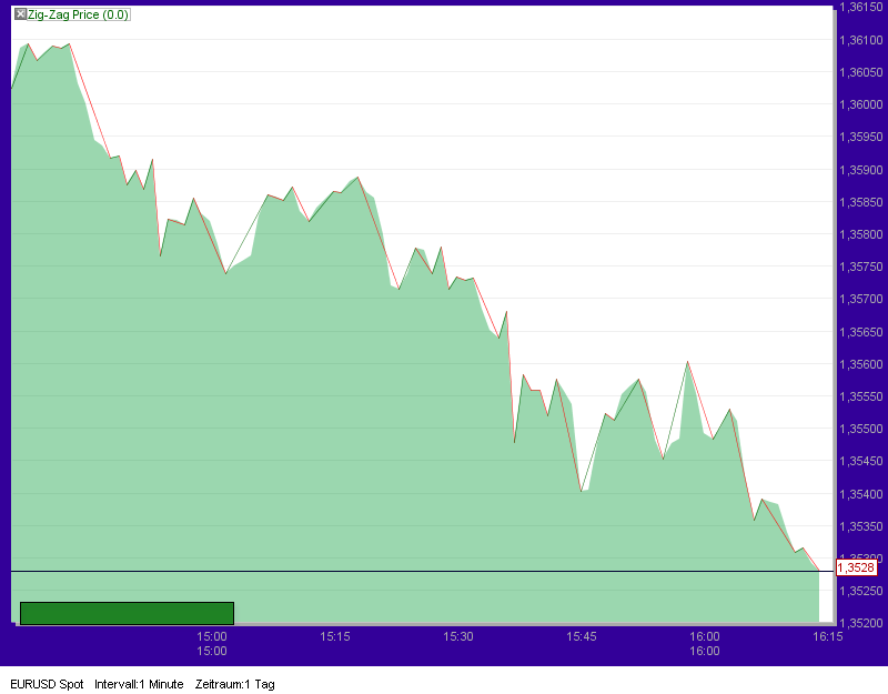 Der EUR/USD 2,0 Thread 358825