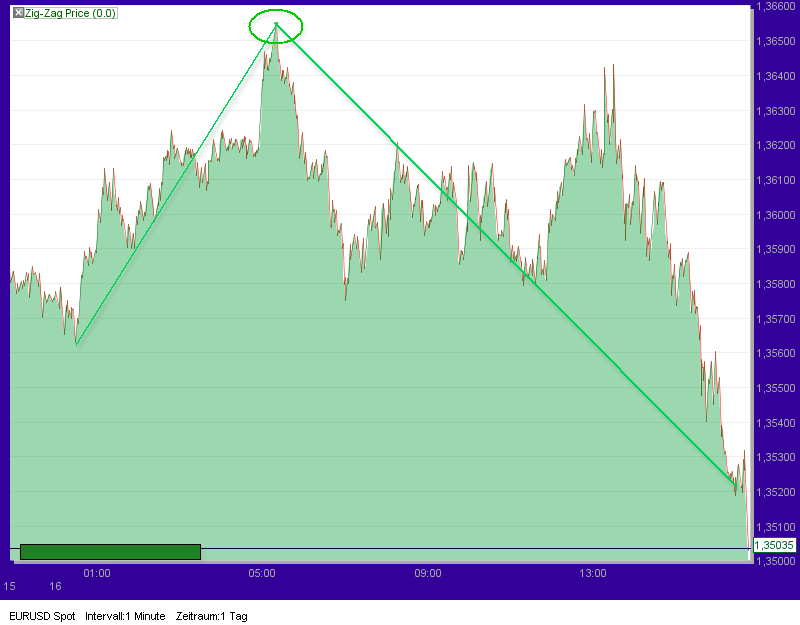 Quo Vadis Dax 2010 - Das Original 358843