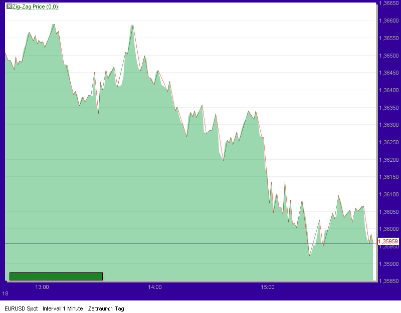 Quo Vadis Dax 2010 - Das Original 359456