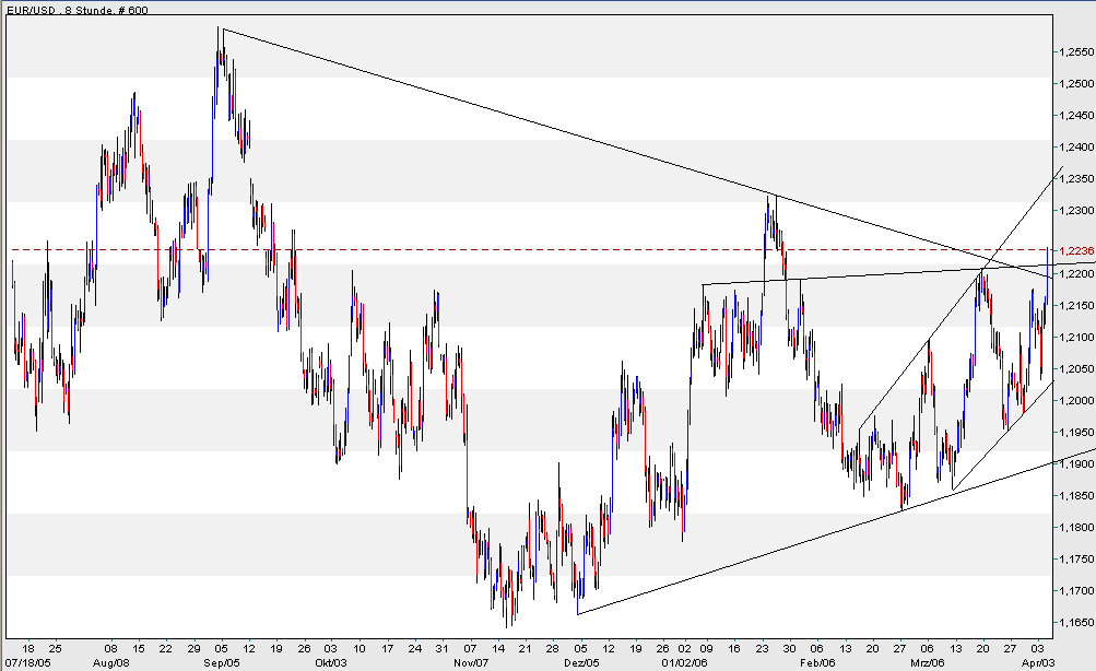 der Euro/Dollar Long Thread 36001