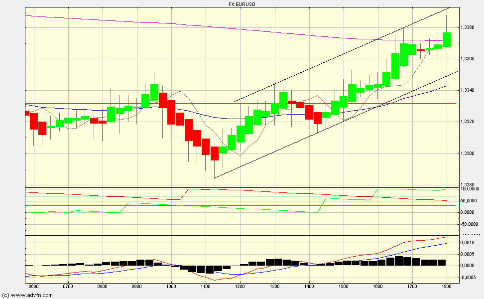 Quo Vadis Dax 2010 - Das Original 361091