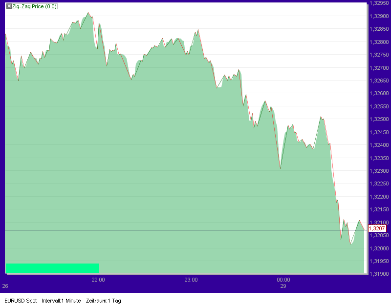 Quo Vadis Dax 2010 - Das Original 361803