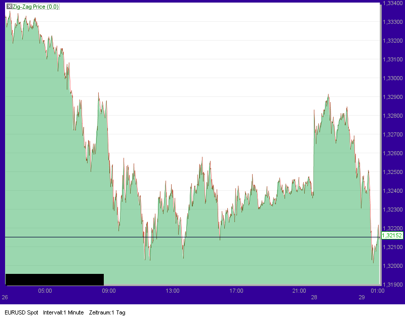 jetzt € shorten II 361804