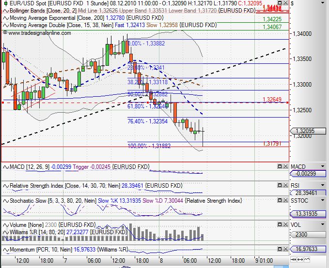 Quo Vadis Dax 2010 - Das Original 364286