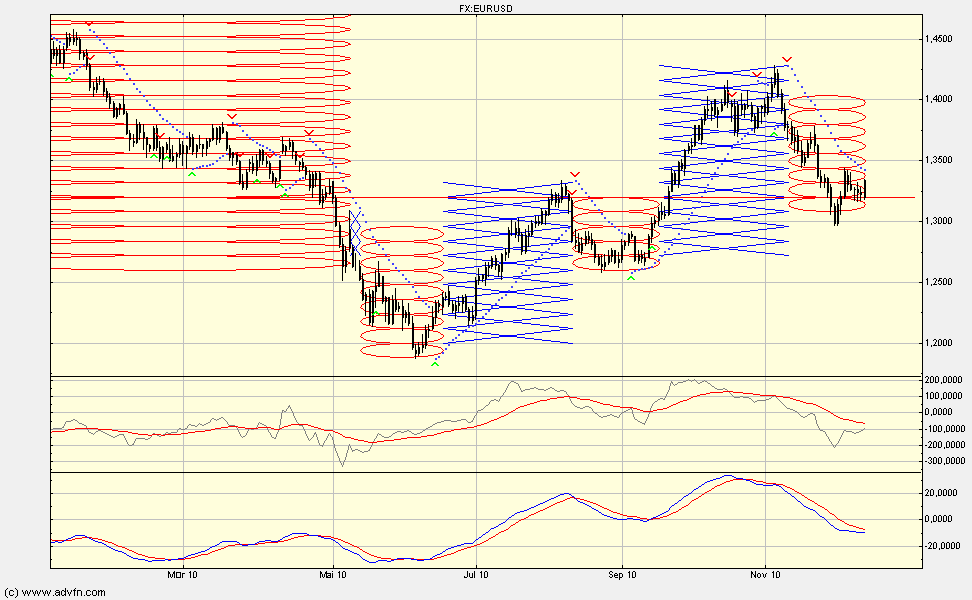 Quo Vadis Dax 2010 - Das Original 365550