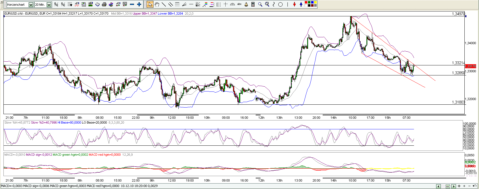 Quo Vadis Dax 2010 - Das Original 366047