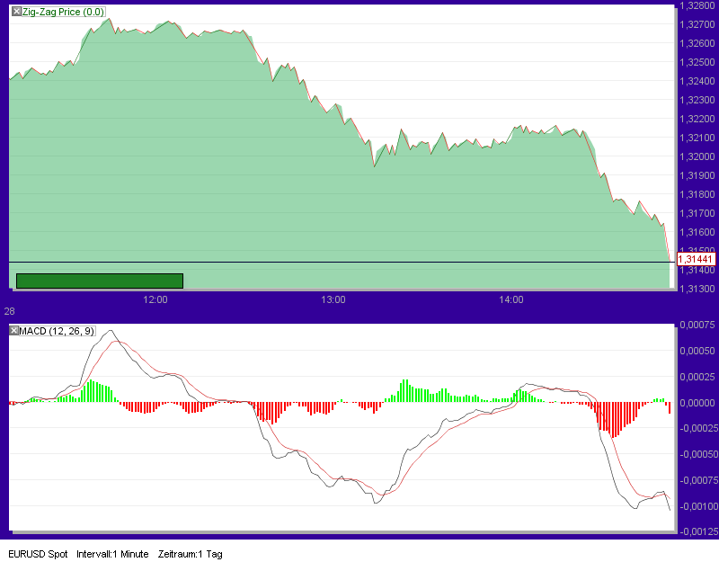 Quo Vadis Dax 2010 - Das Original 368947