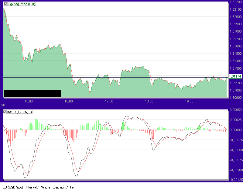 Quo Vadis Dax 2010 - Das Original 369041