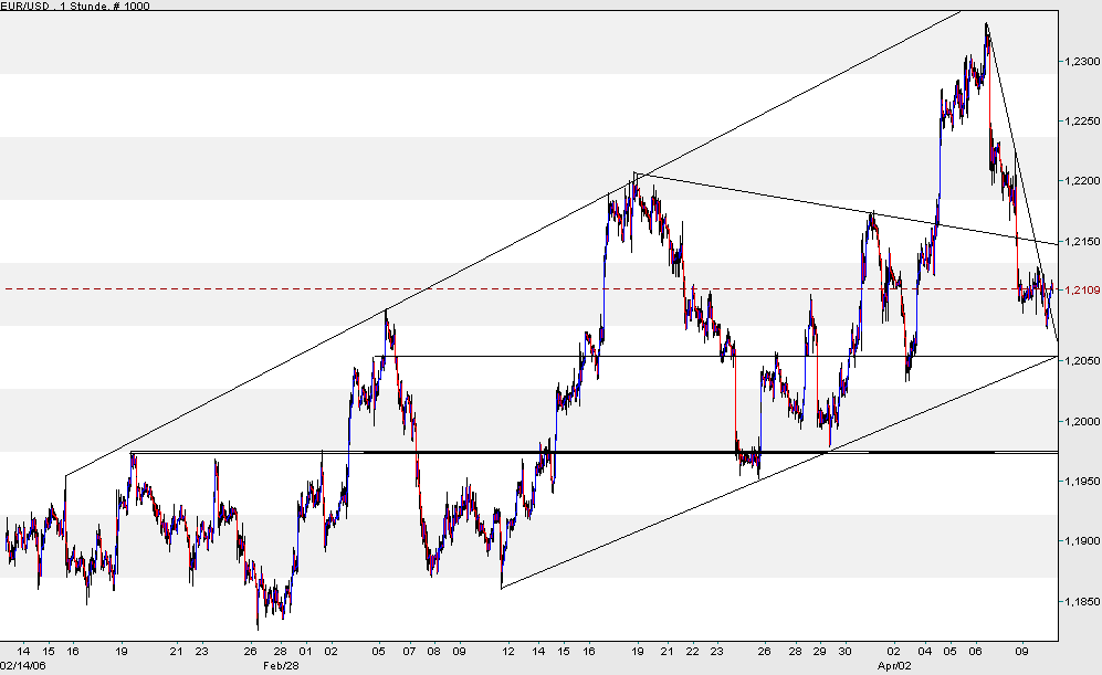 der Euro/Dollar Long Thread 36958