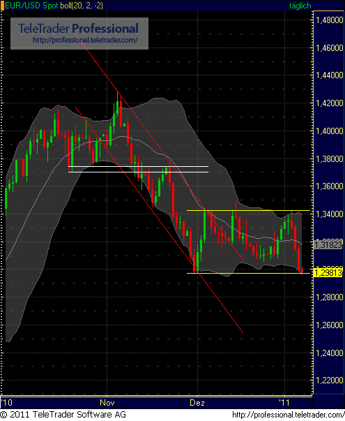 Quo Vadis Dax 2011 - All Time High? 371315
