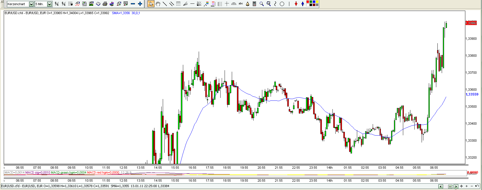 Quo Vadis Dax 2011 - All Time High? 373079