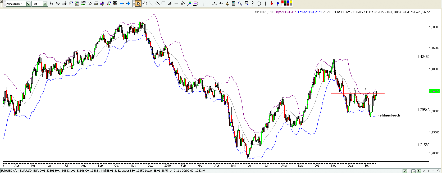 Quo Vadis Dax 2011 - All Time High? 373990