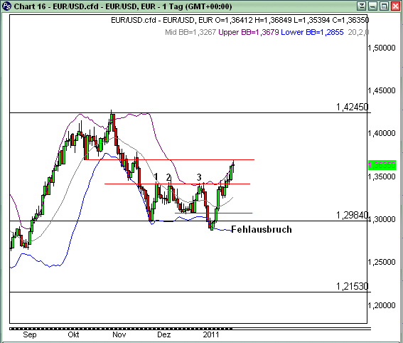 Quo Vadis Dax 2011 - All Time High? 375370