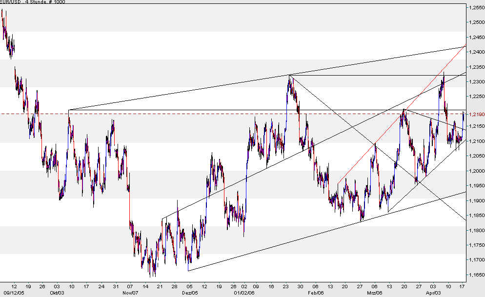 der Euro/Dollar Long Thread 37582