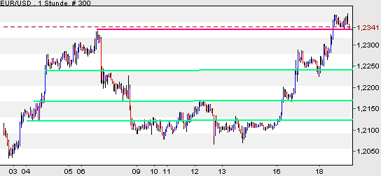der Euro/Dollar Long Thread 37790
