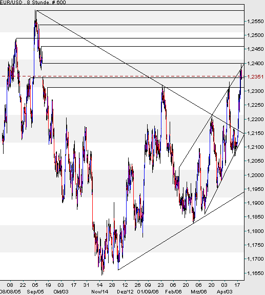 der Euro/Dollar Long Thread 37897