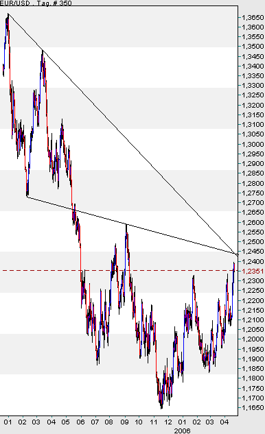 der Euro/Dollar Long Thread 37898