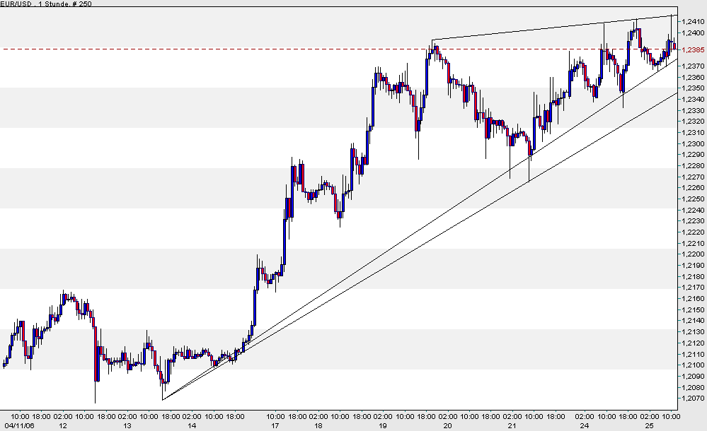 der Euro/Dollar Long Thread 38334