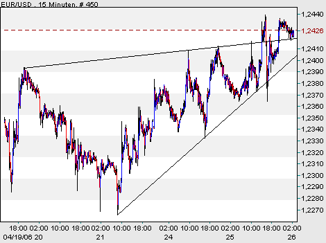 der Euro/Dollar Long Thread 38434