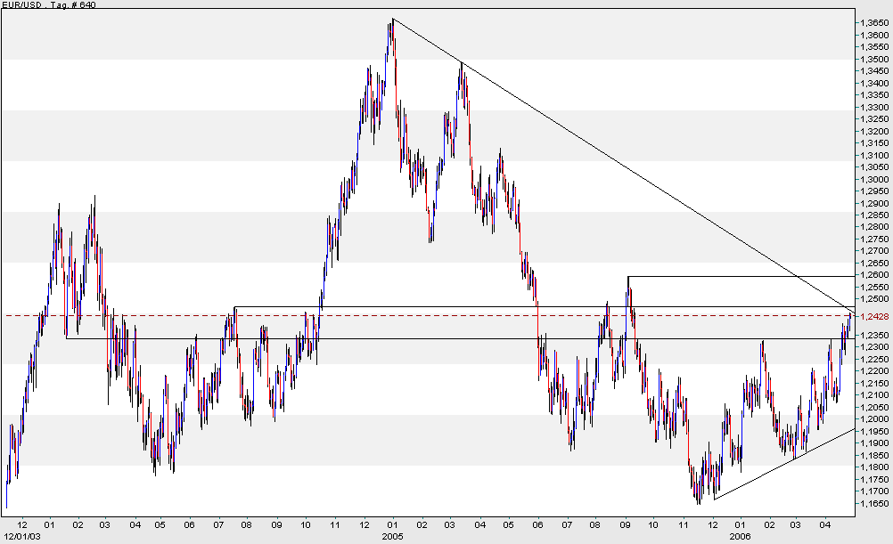 der Euro/Dollar Long Thread 38435