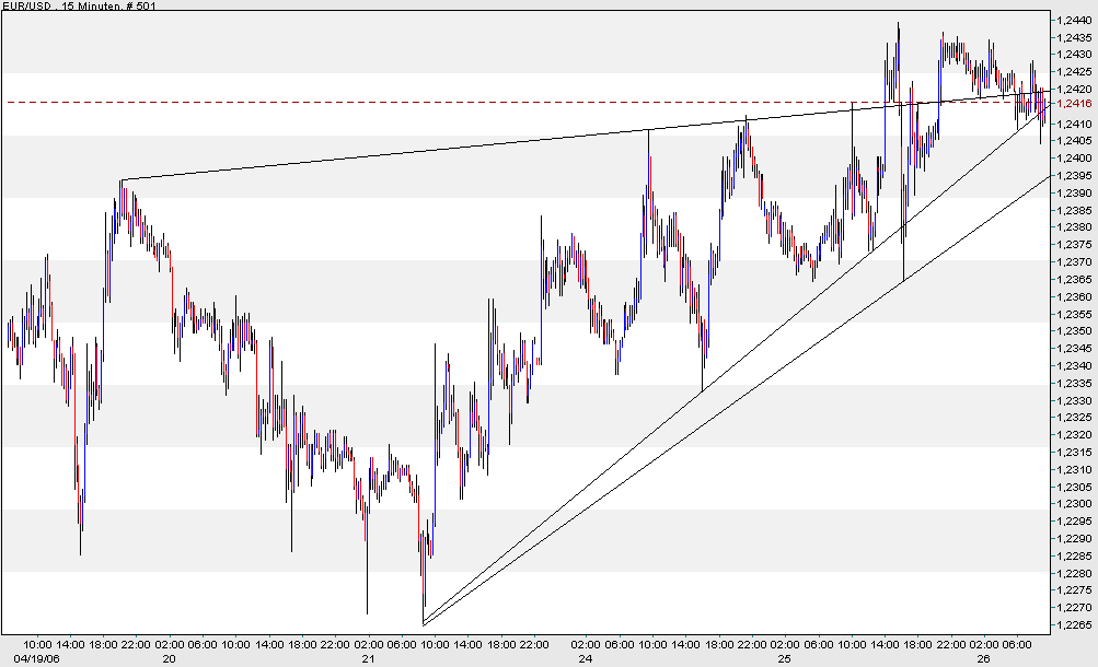 der Euro/Dollar Long Thread 38455