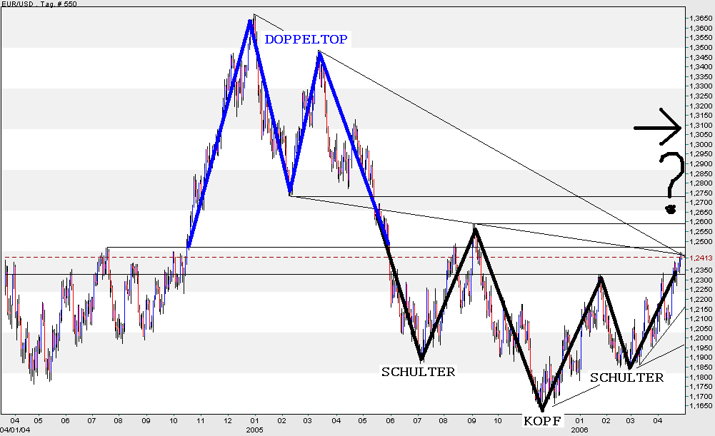 der Euro/Dollar Long Thread 38460