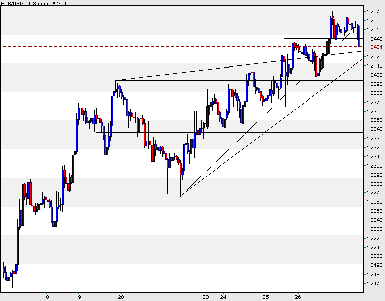 der Euro/Dollar Long Thread 38646