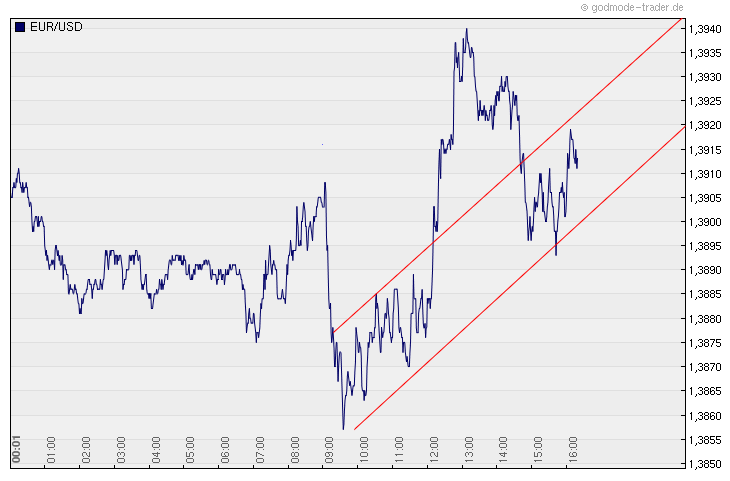 Der EUR/USD 2,0 Thread 387096