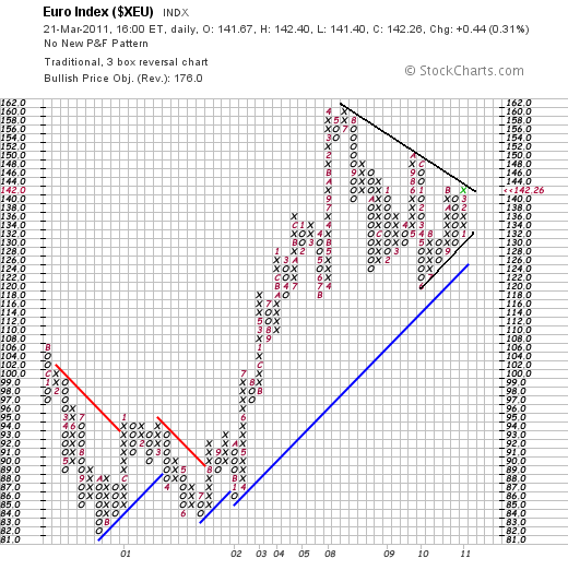 Der EUR/USD 2,0 Thread 390374