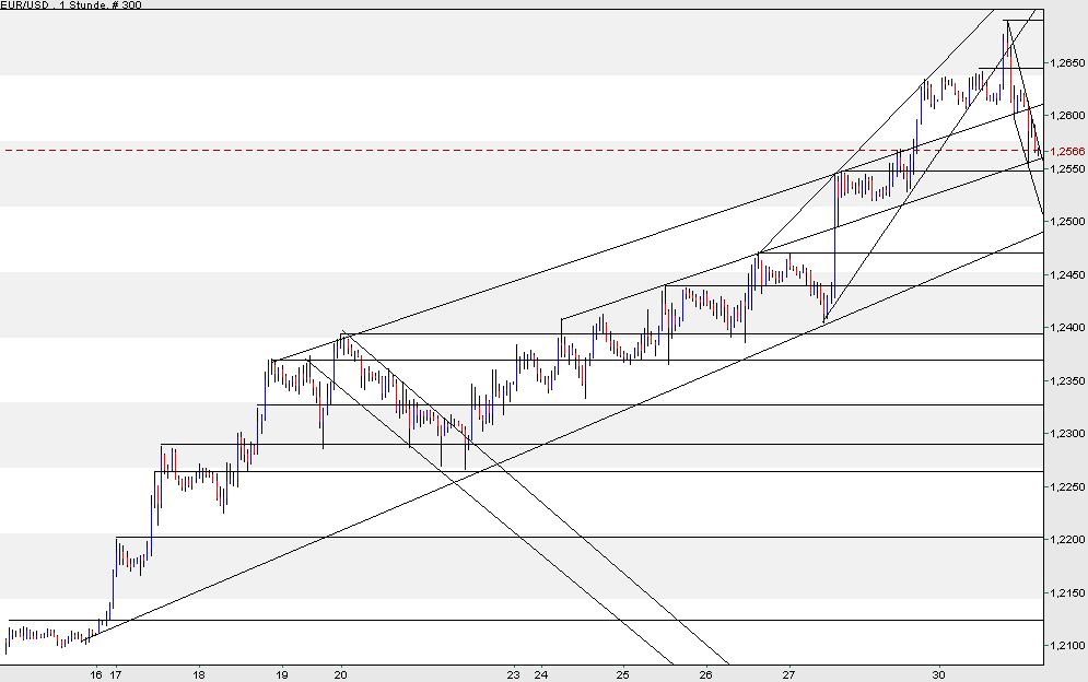 der Euro/Dollar Long Thread 39068