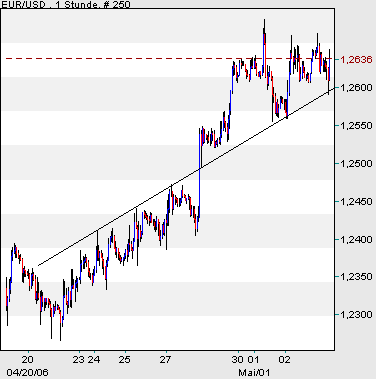 der Euro/Dollar Long Thread 39253