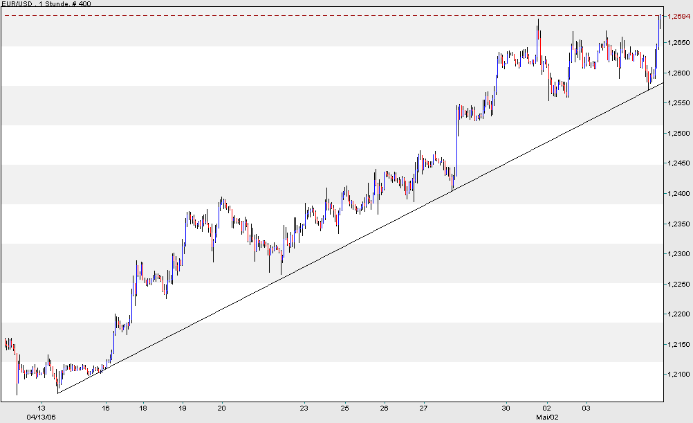 der Euro/Dollar Long Thread 39373