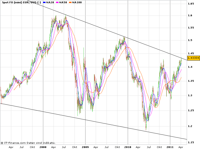 Der EUR/USD 2,0 Thread 393802