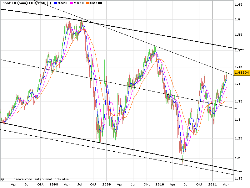 Der EUR/USD 2,0 Thread 393834