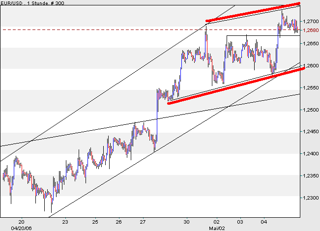 der Euro/Dollar Long Thread 39460
