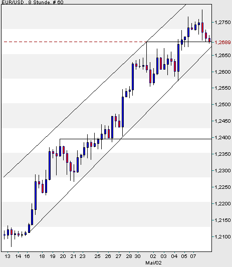 der Euro/Dollar Long Thread 39783