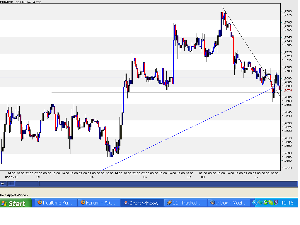 der Euro/Dollar Long Thread 39823