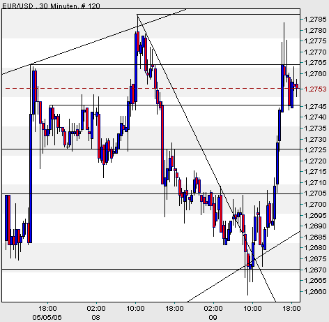 der Euro/Dollar Long Thread 39891