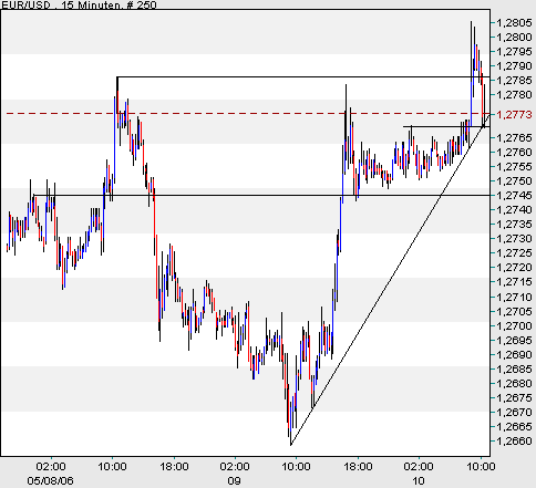 der Euro/Dollar Long Thread 39963