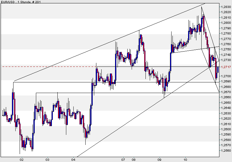 der Euro/Dollar Long Thread 40089